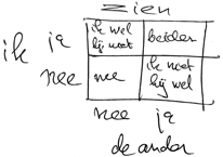 Johari-window